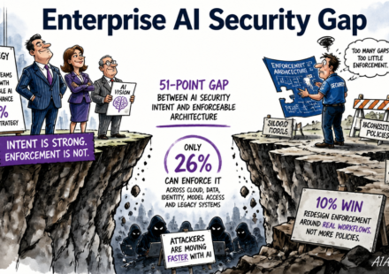 The Enterprise AI Security Gap Is No Longer a Policy Problem — It’s an Execution Failure
