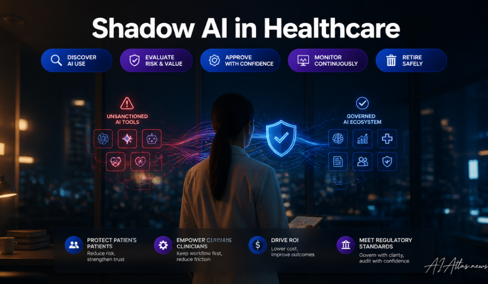 Shadow AI in Healthcare Is Not a Tool Problem — It Is a Governance ROI Problem